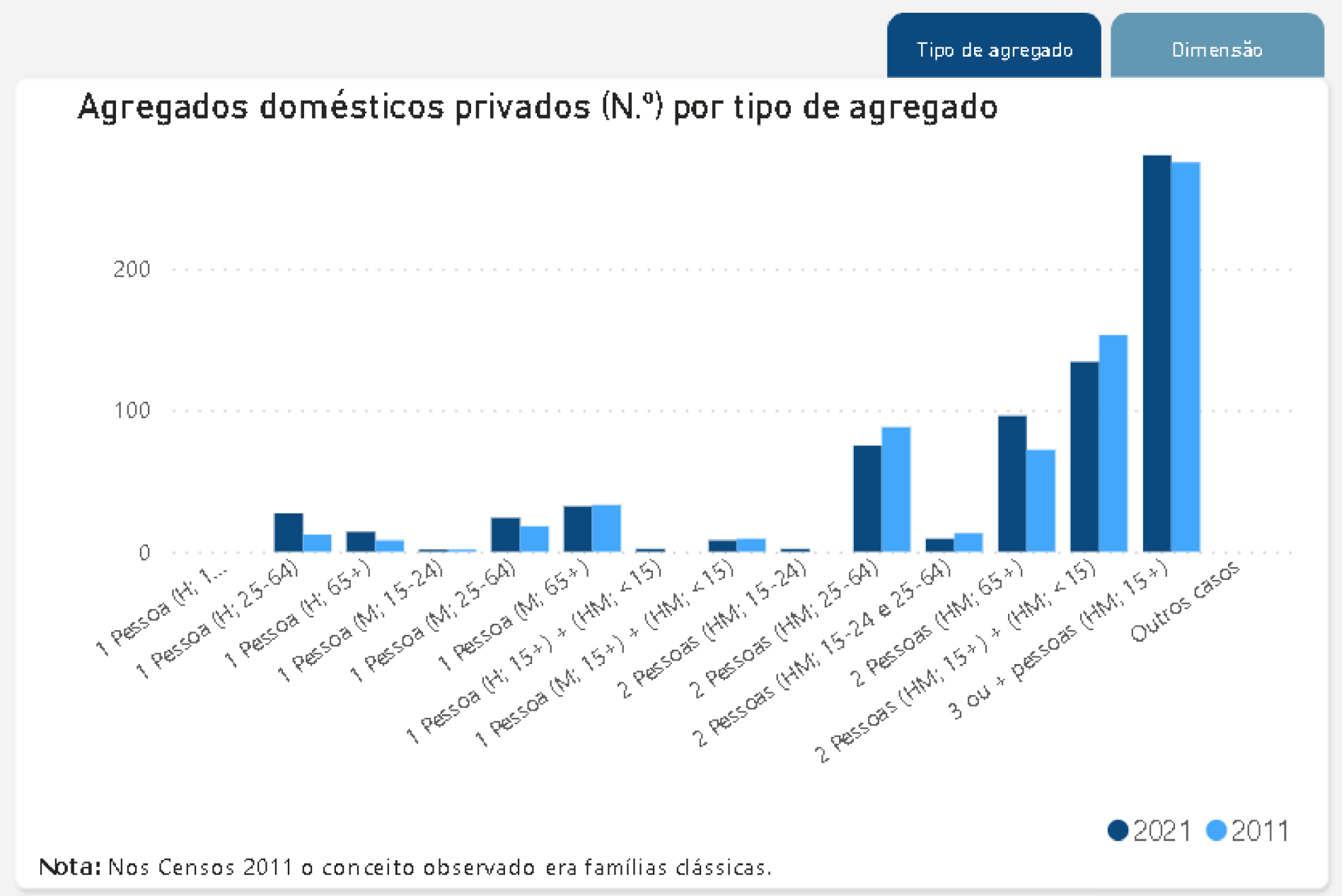 União de Freguesias de Retorta e Tougues