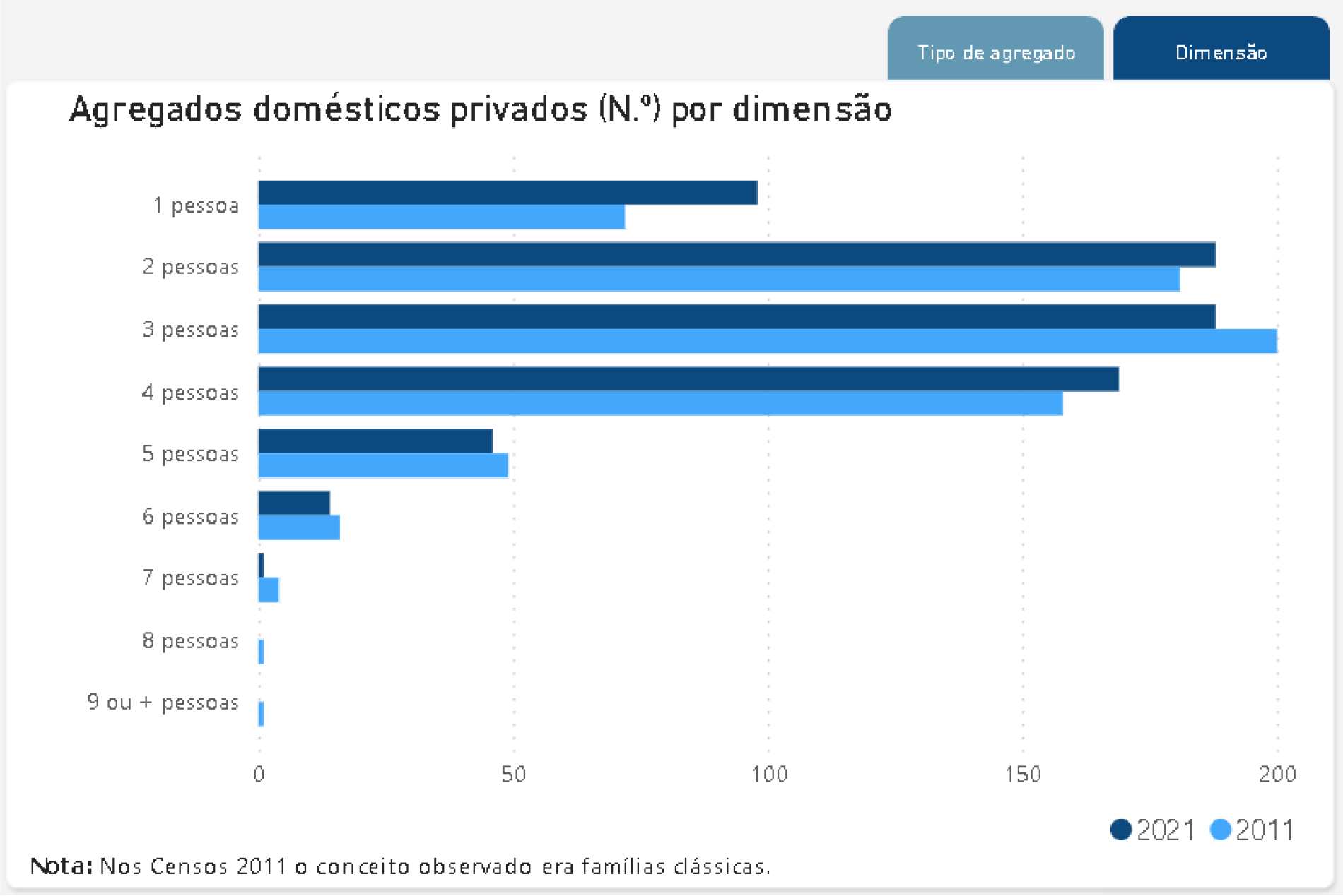 União de Freguesias de Retorta e Tougues