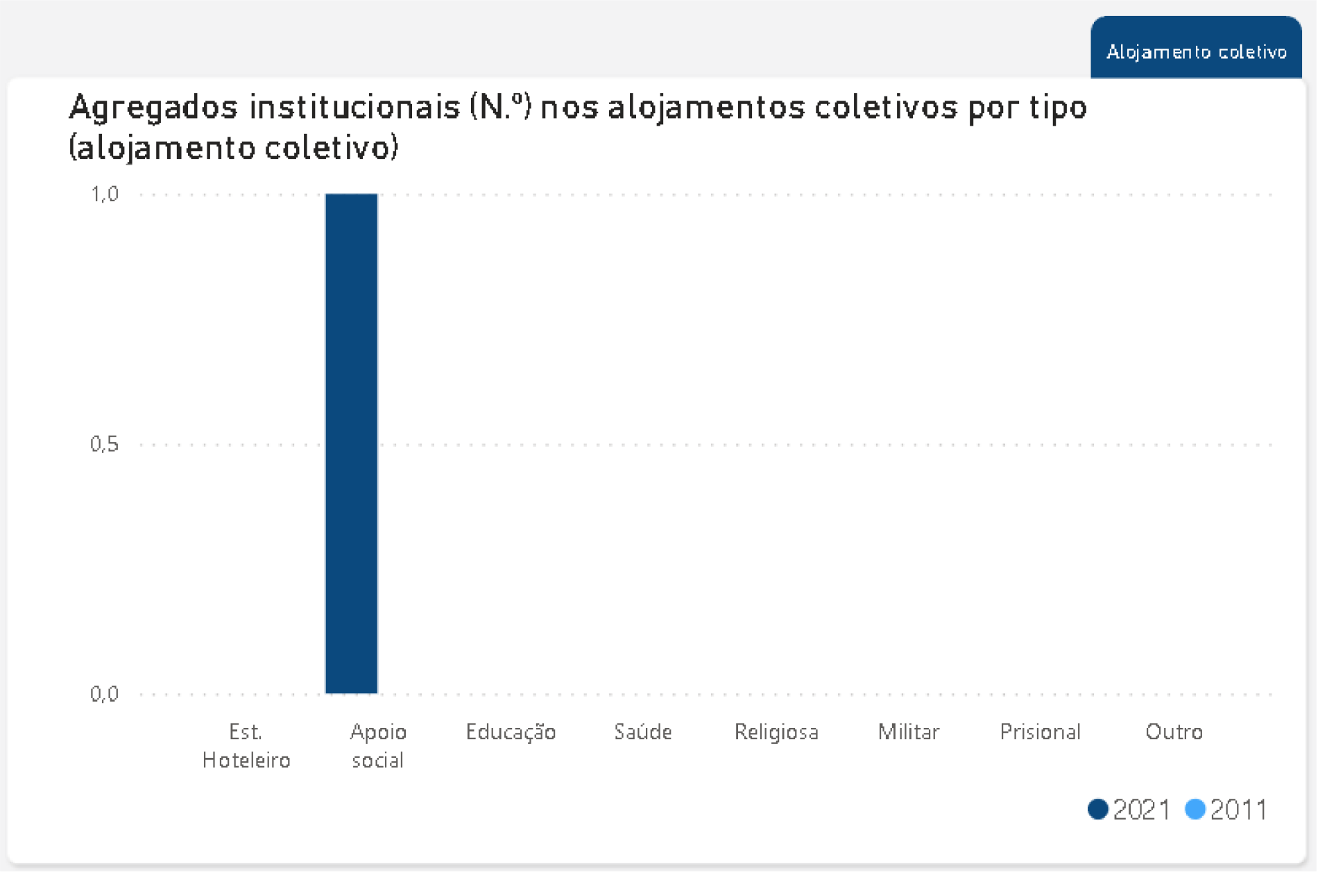União de Freguesias de Retorta e Tougues