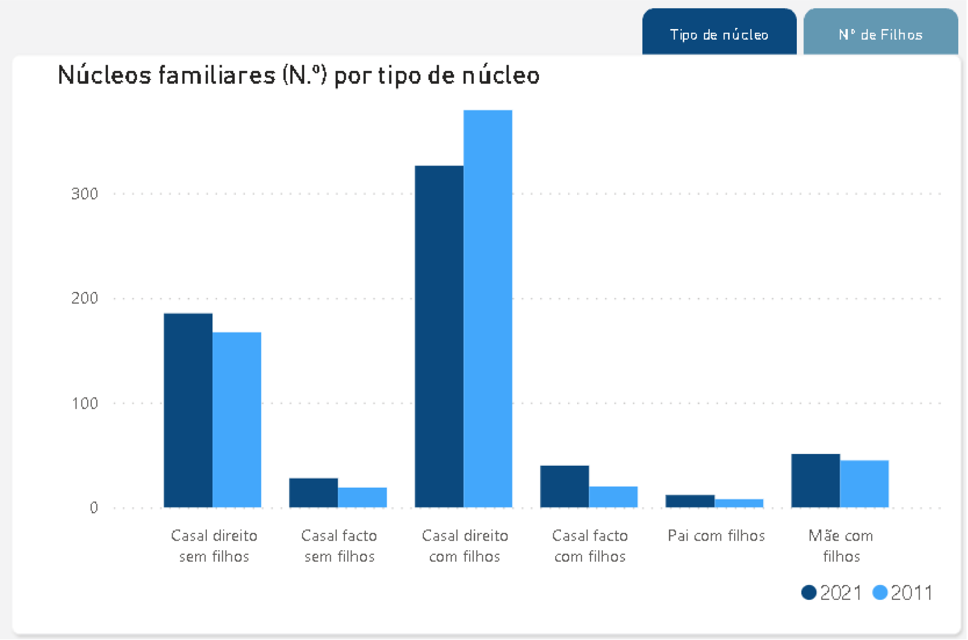 União de Freguesias de Retorta e Tougues