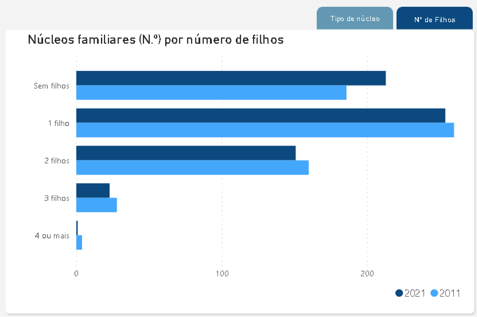 União de Freguesias de Retorta e Tougues
