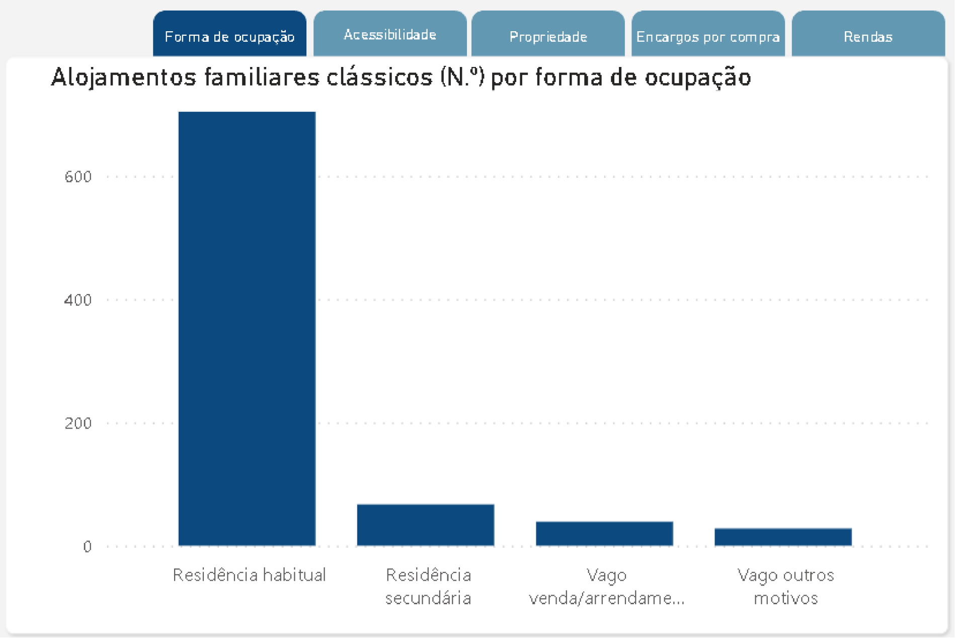 União de Freguesias de Retorta e Tougues