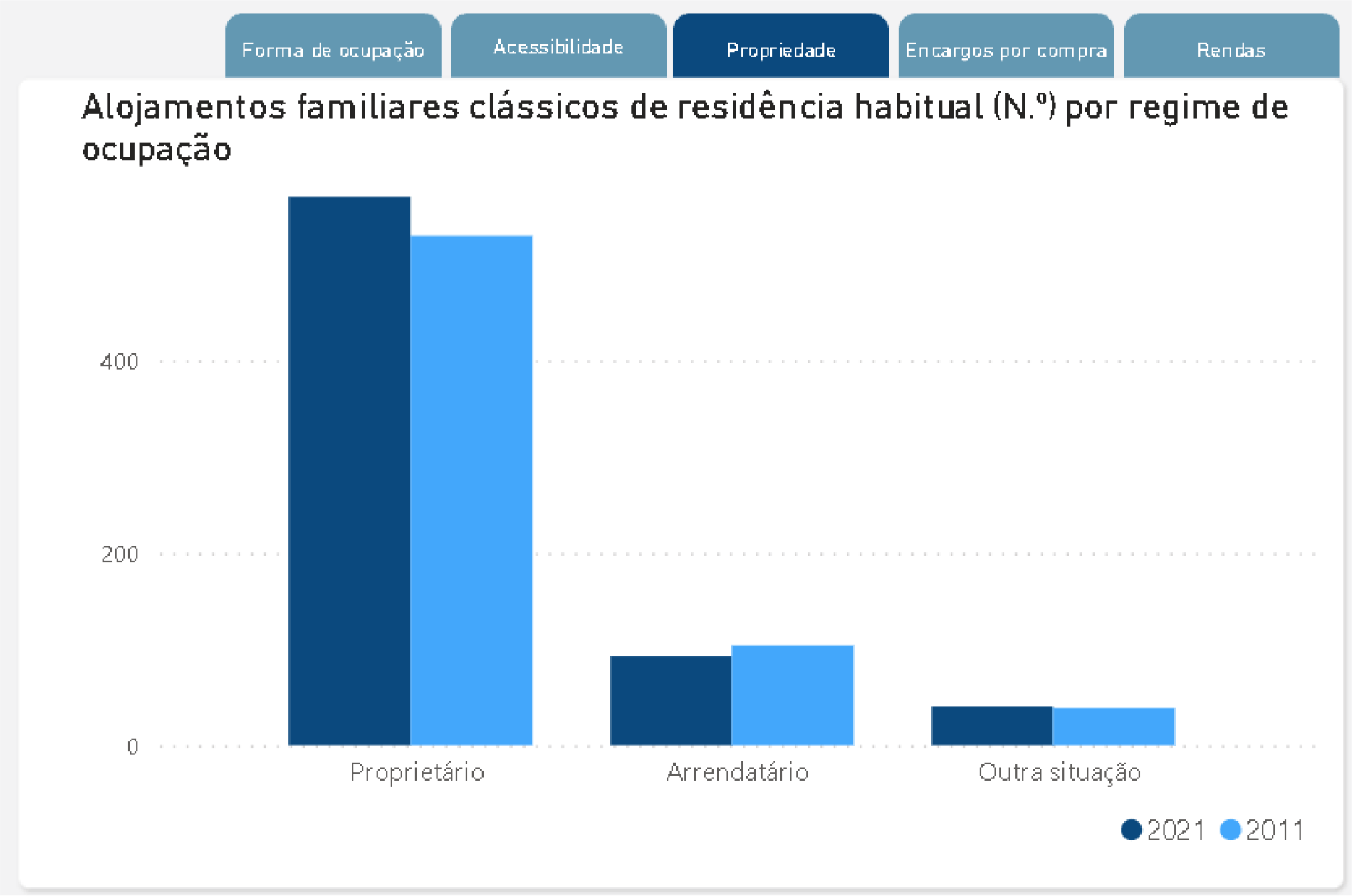 União de Freguesias de Retorta e Tougues