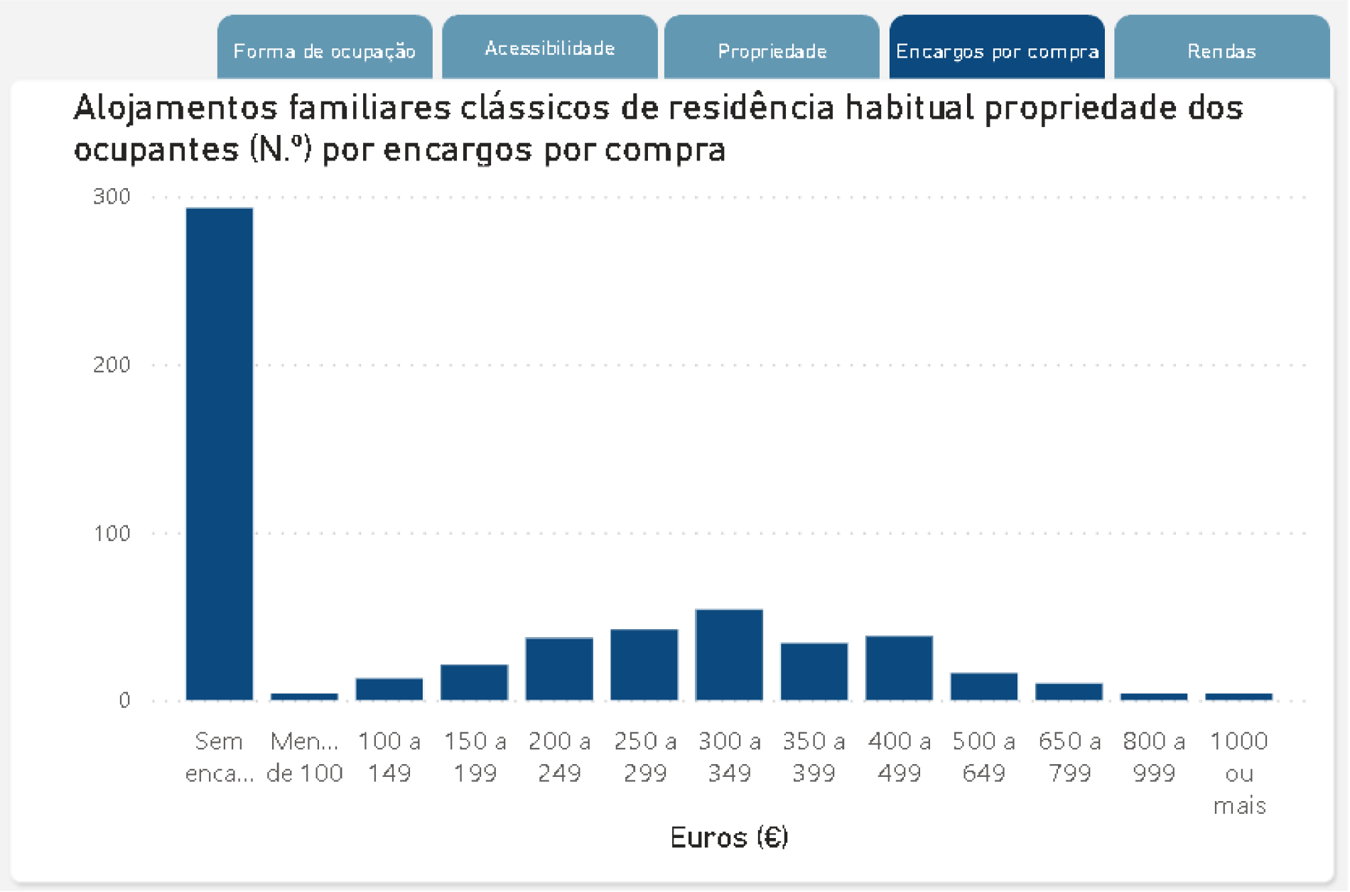 União de Freguesias de Retorta e Tougues