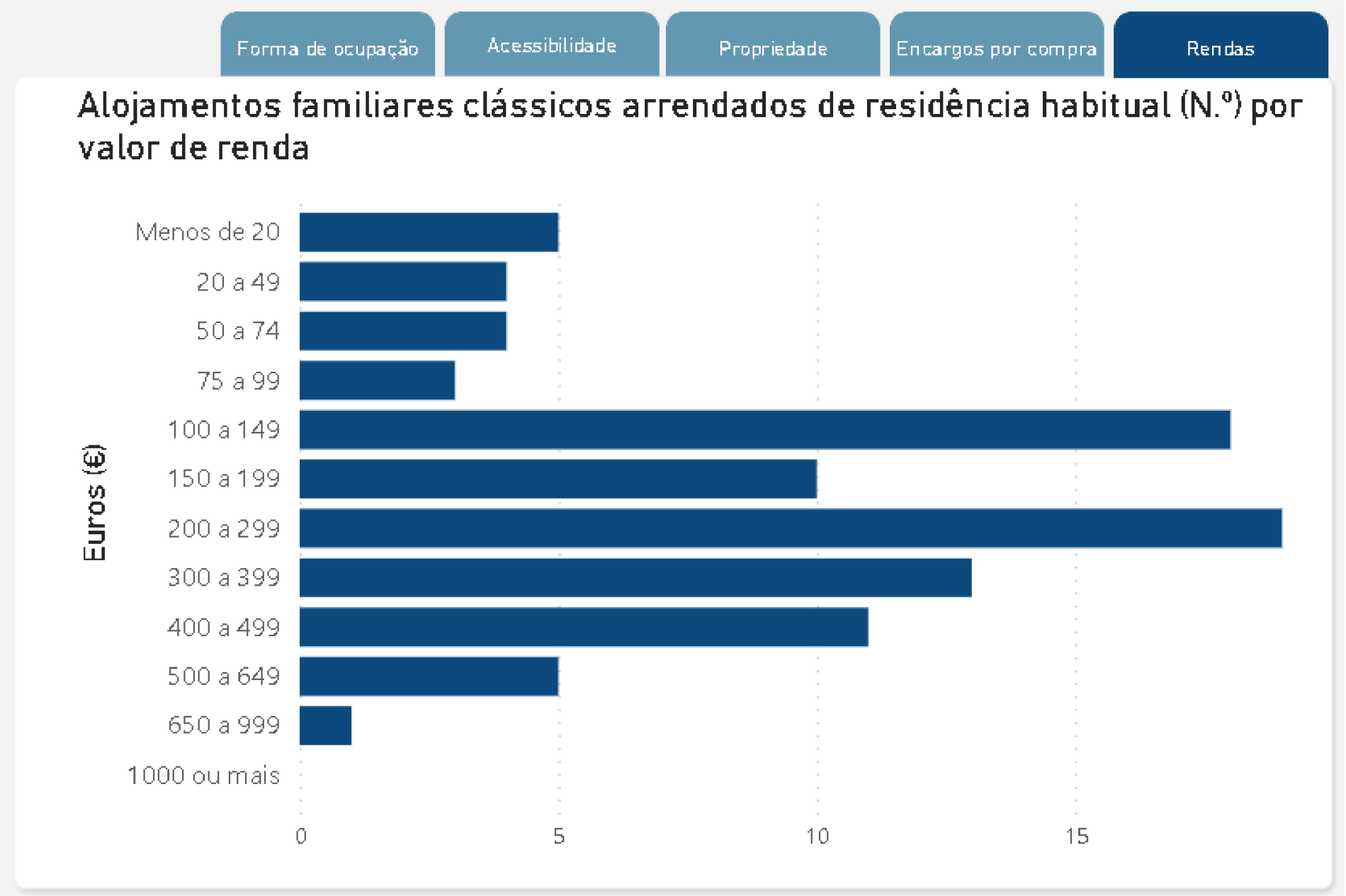 União de Freguesias de Retorta e Tougues