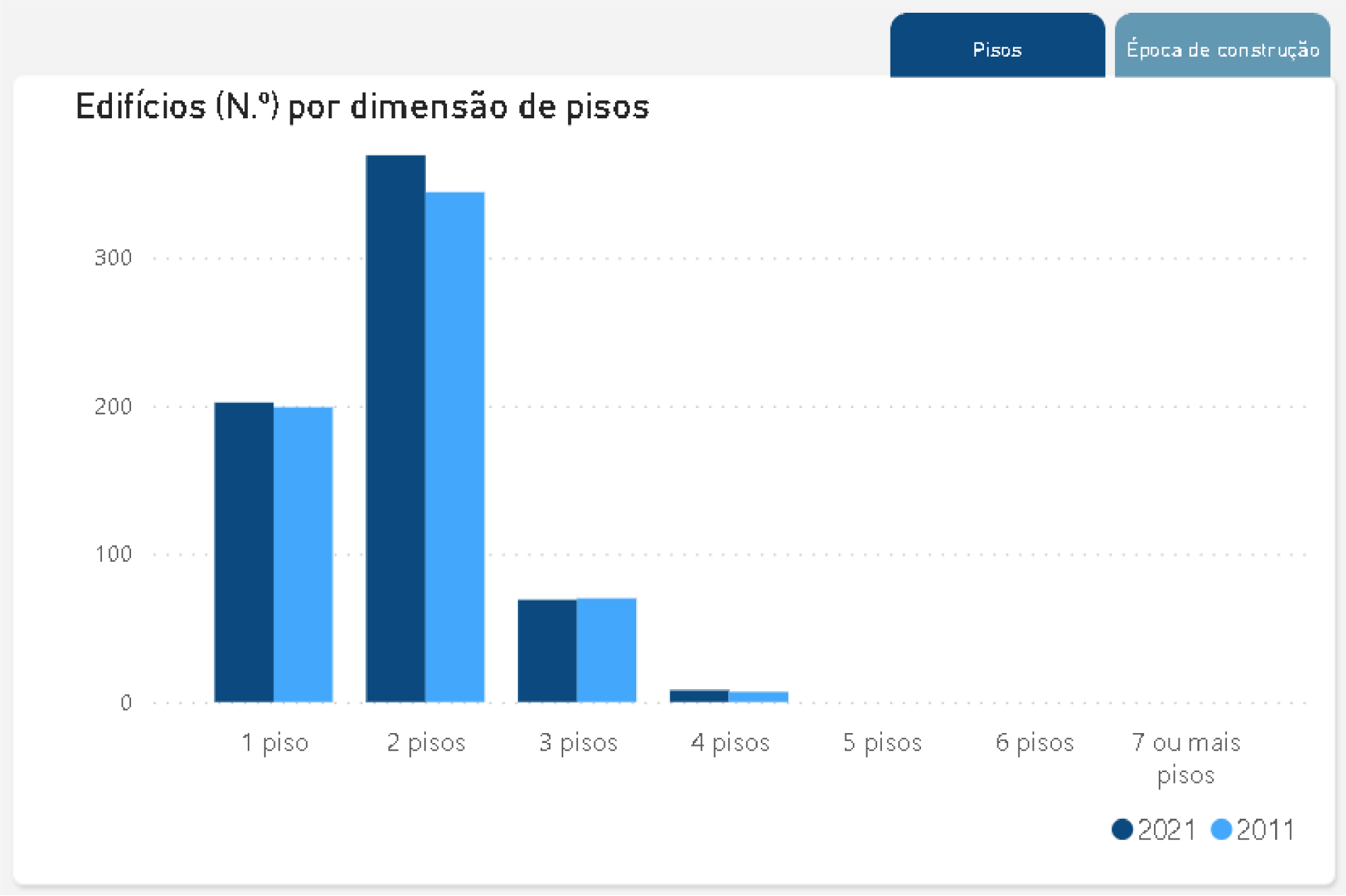 União de Freguesias de Retorta e Tougues