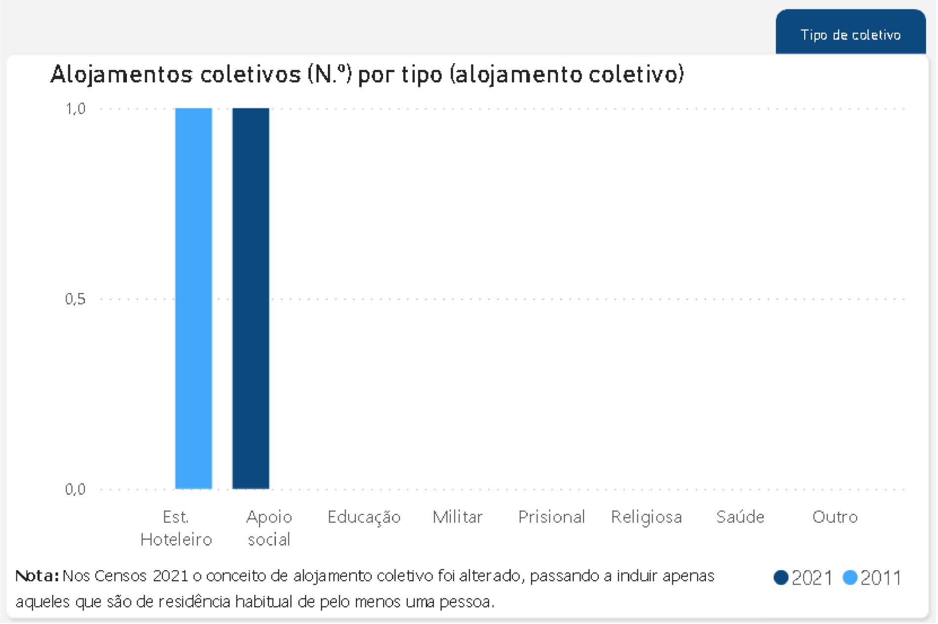 União de Freguesias de Retorta e Tougues