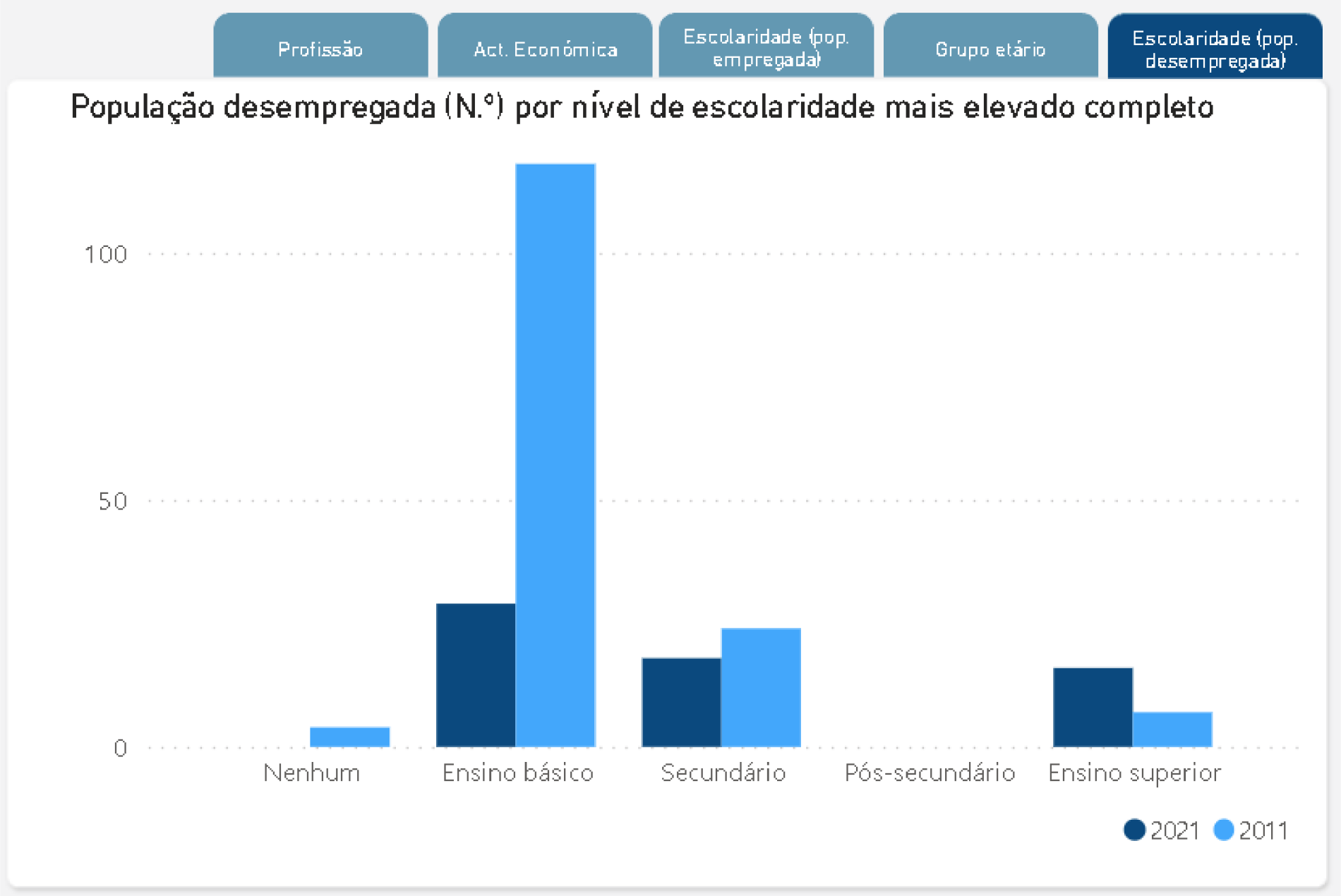 União de Freguesias de Retorta e Tougues