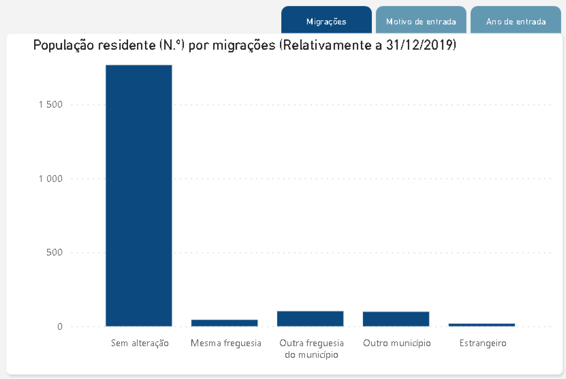 União de Freguesias de Retorta e Tougues