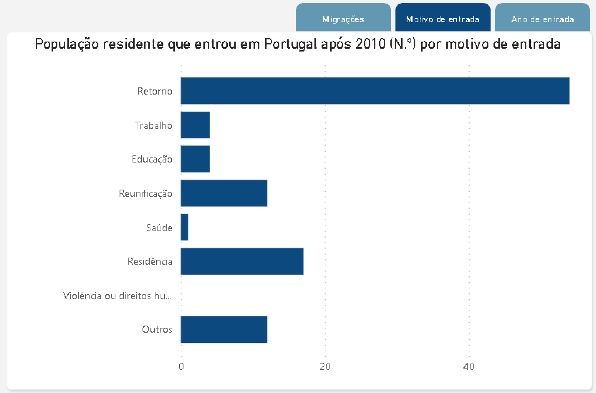 União de Freguesias de Retorta e Tougues