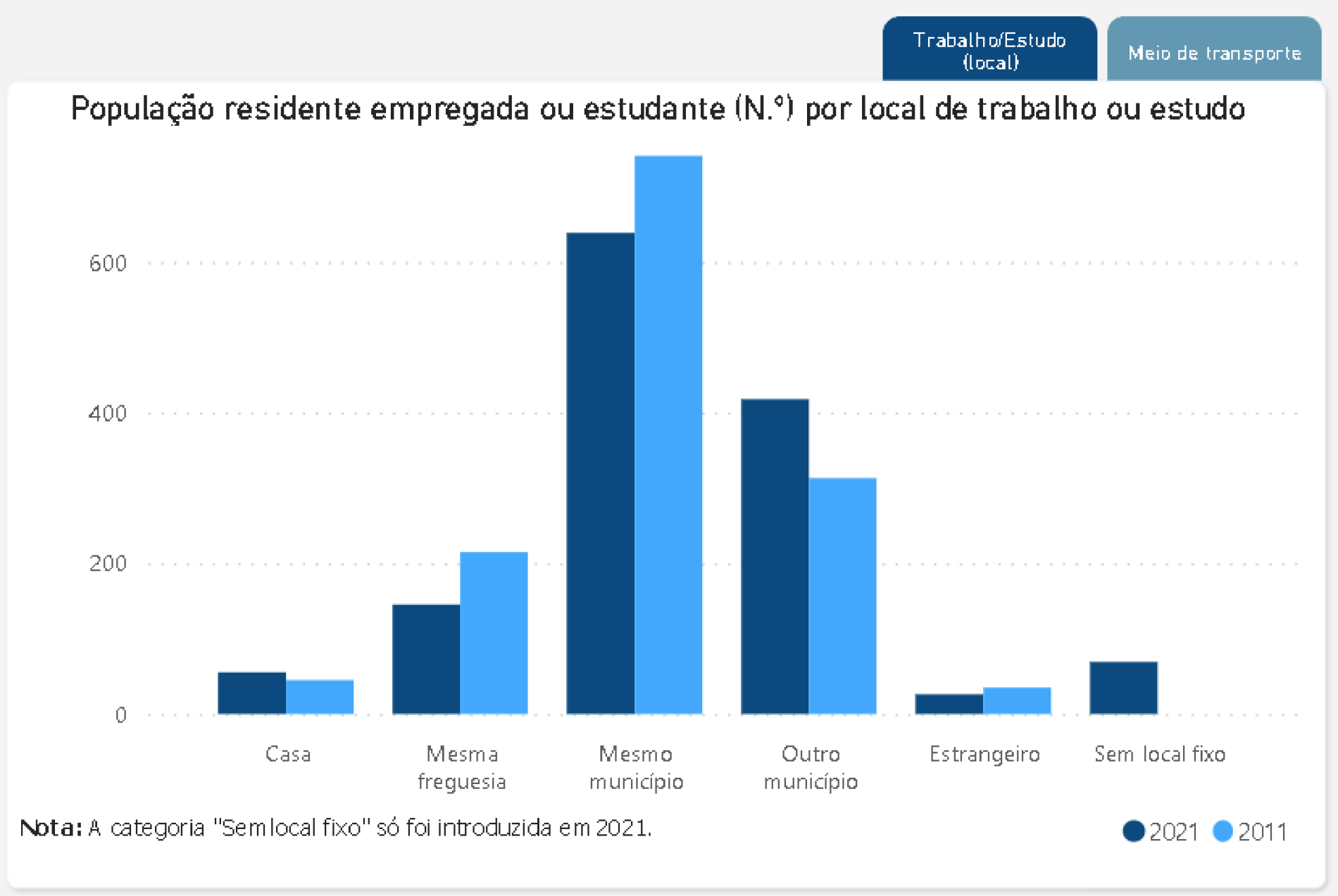 União de Freguesias de Retorta e Tougues