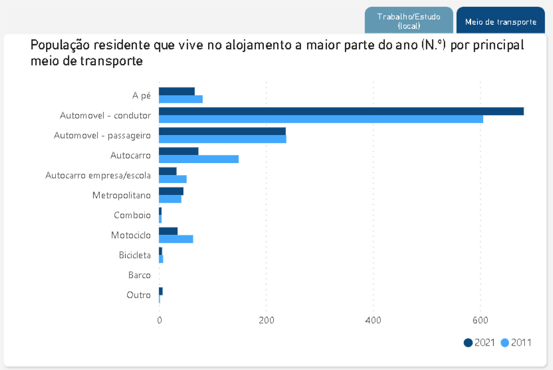 União de Freguesias de Retorta e Tougues