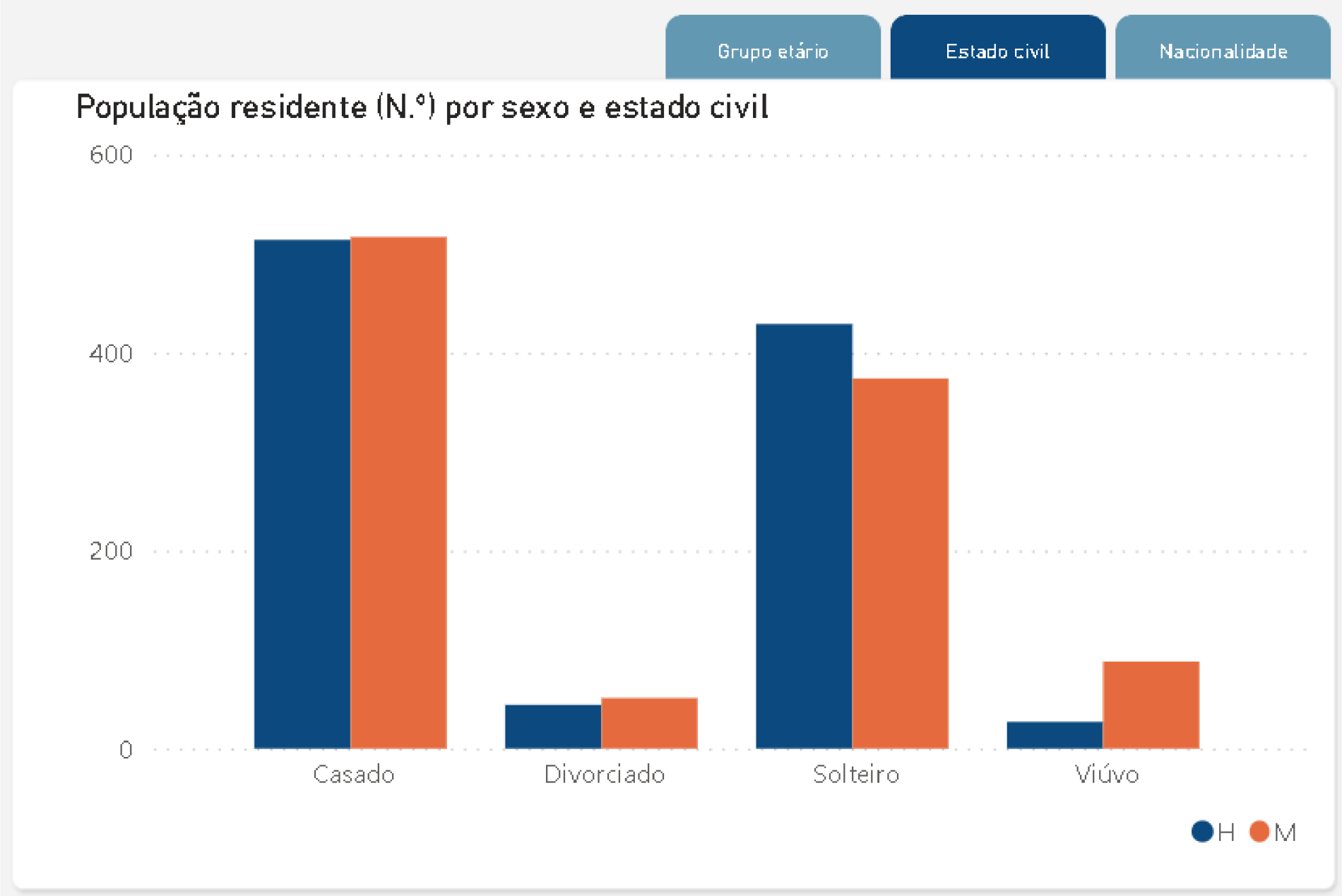 União de Freguesias de Retorta e Tougues
