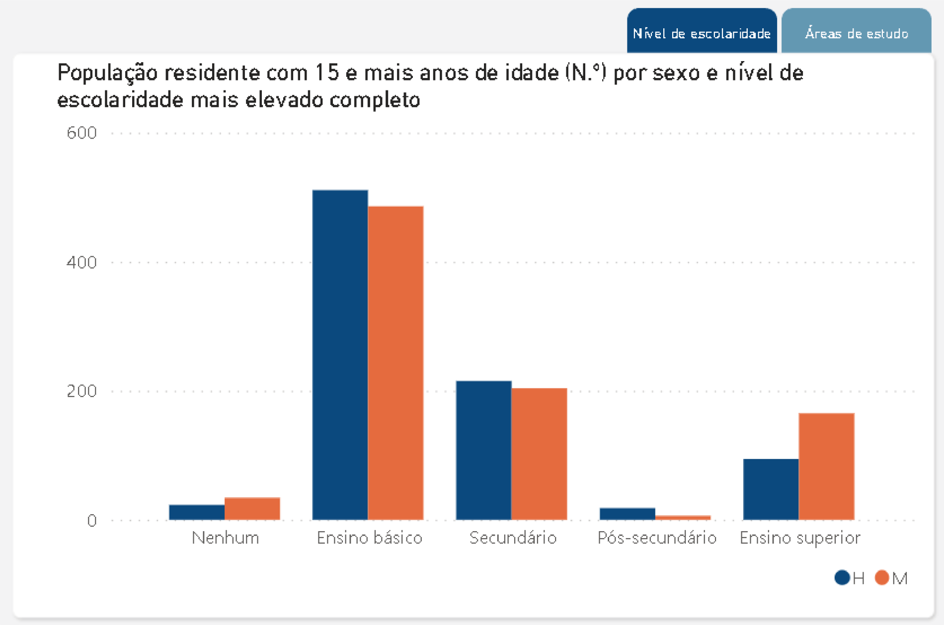 União de Freguesias de Retorta e Tougues