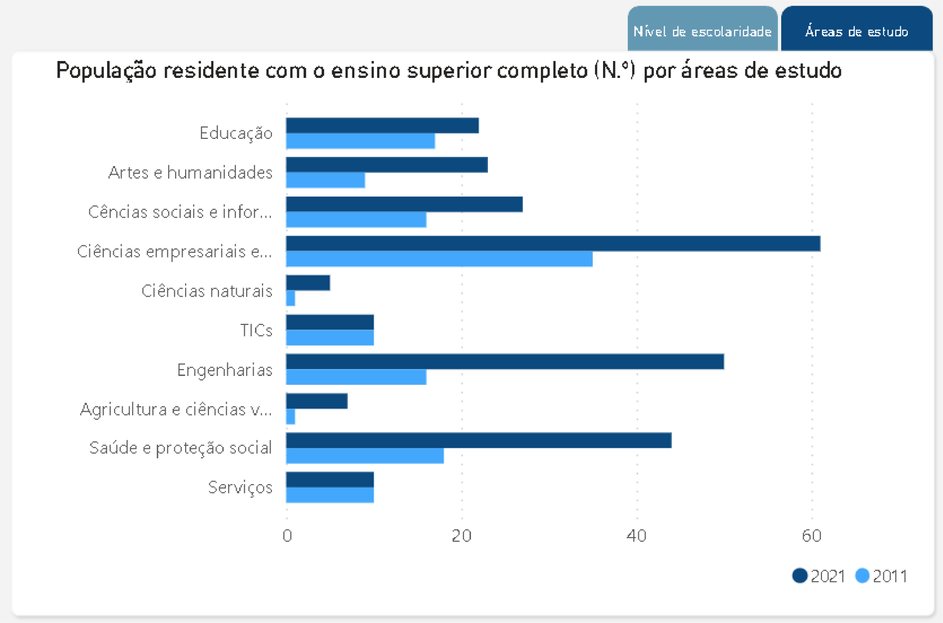 União de Freguesias de Retorta e Tougues