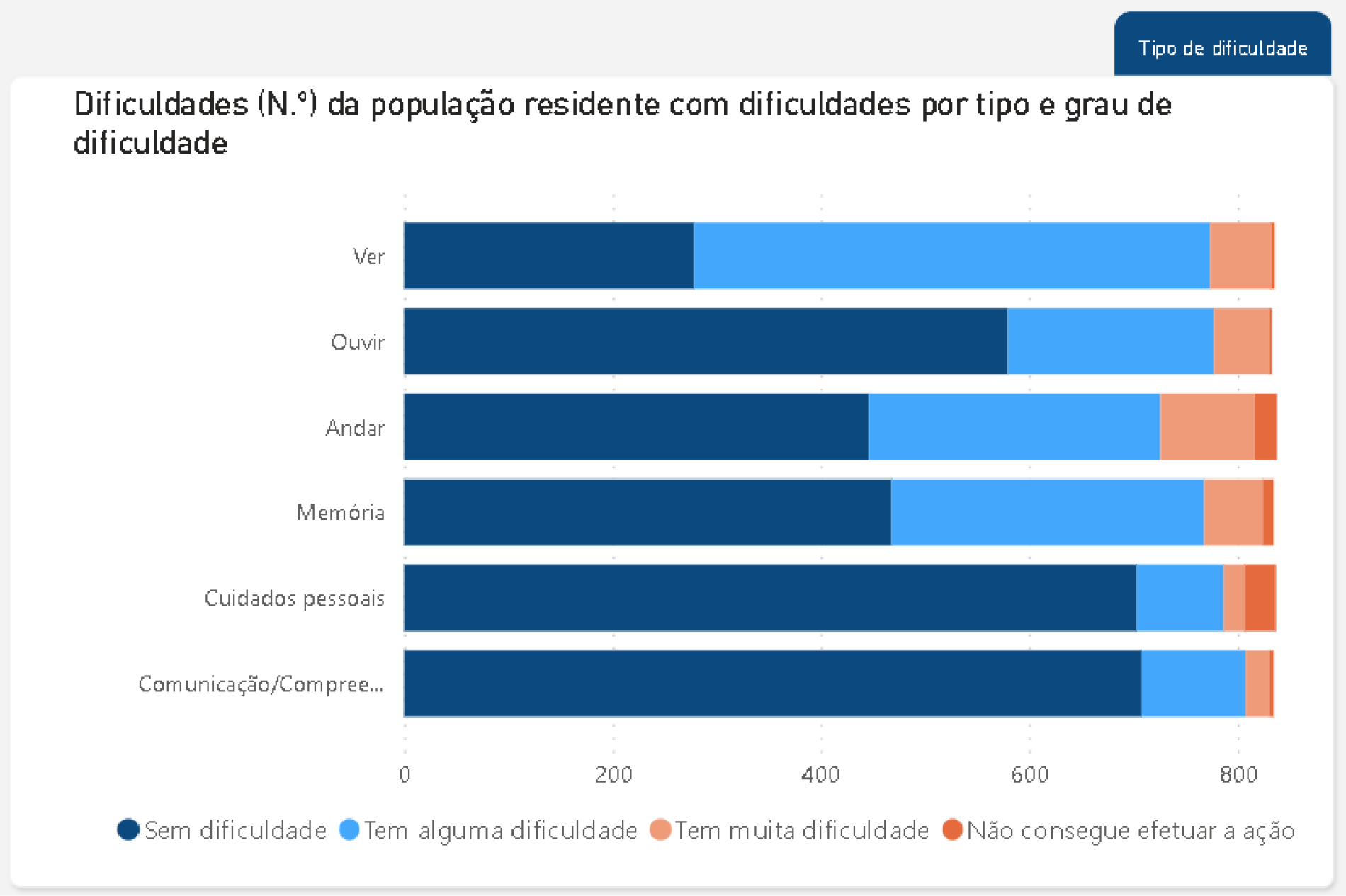 União de Freguesias de Retorta e Tougues