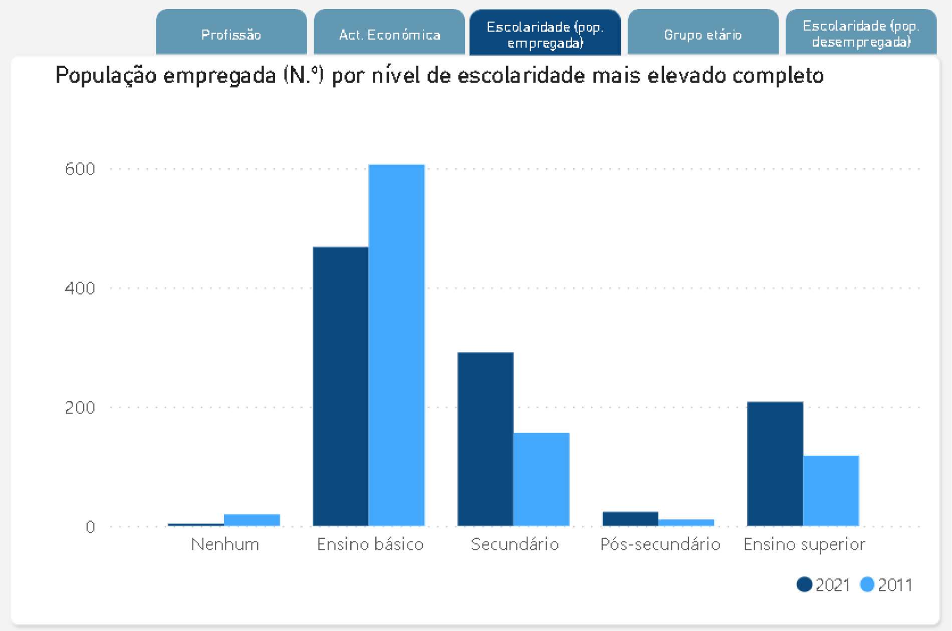 União de Freguesias de Retorta e Tougues