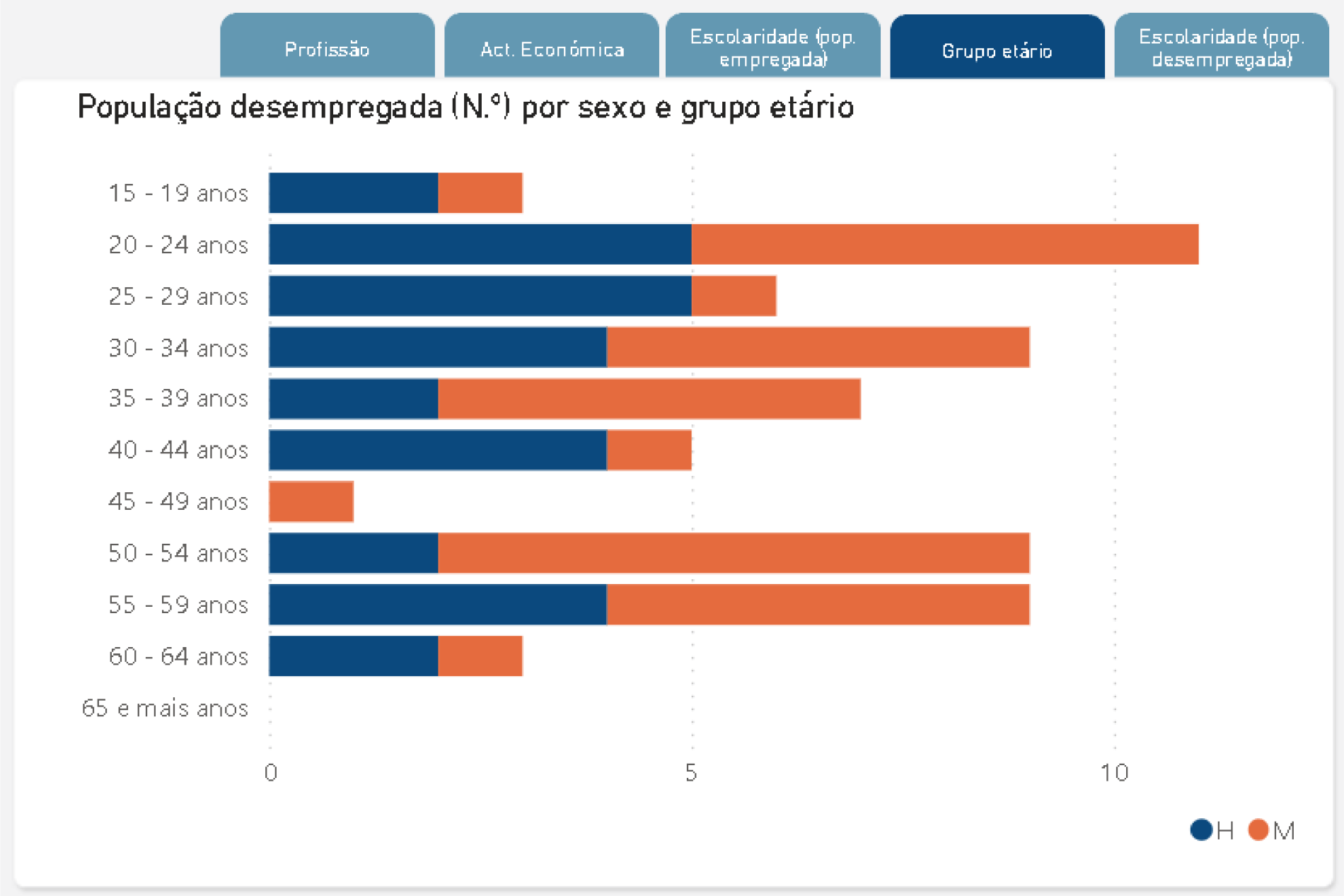 União de Freguesias de Retorta e Tougues